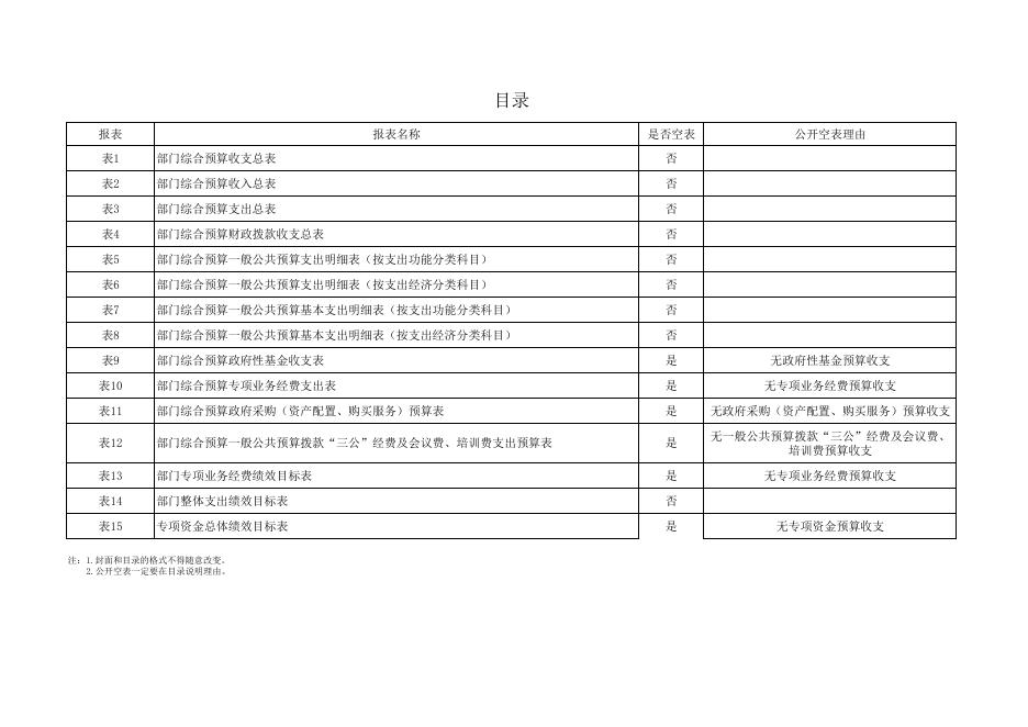 2023年蓝田县图书馆预算公开报表.pdf