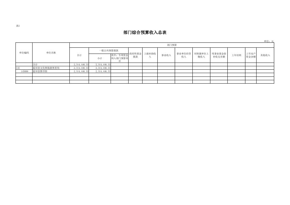 2023年蓝田县图书馆预算公开报表.pdf