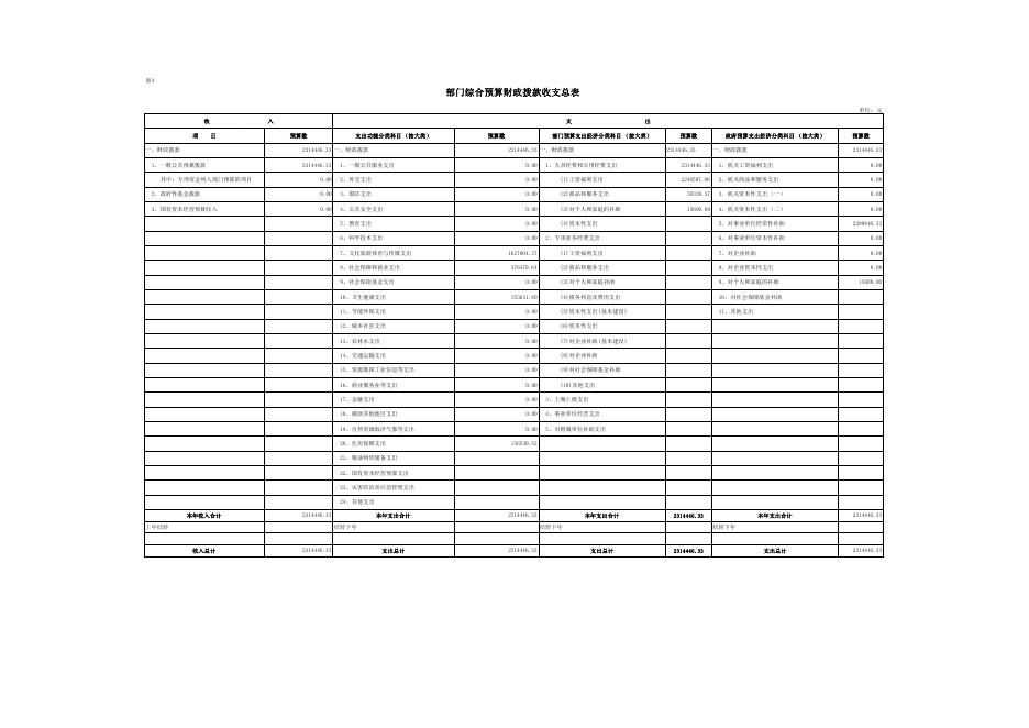 2023年蓝田县图书馆预算公开报表.pdf