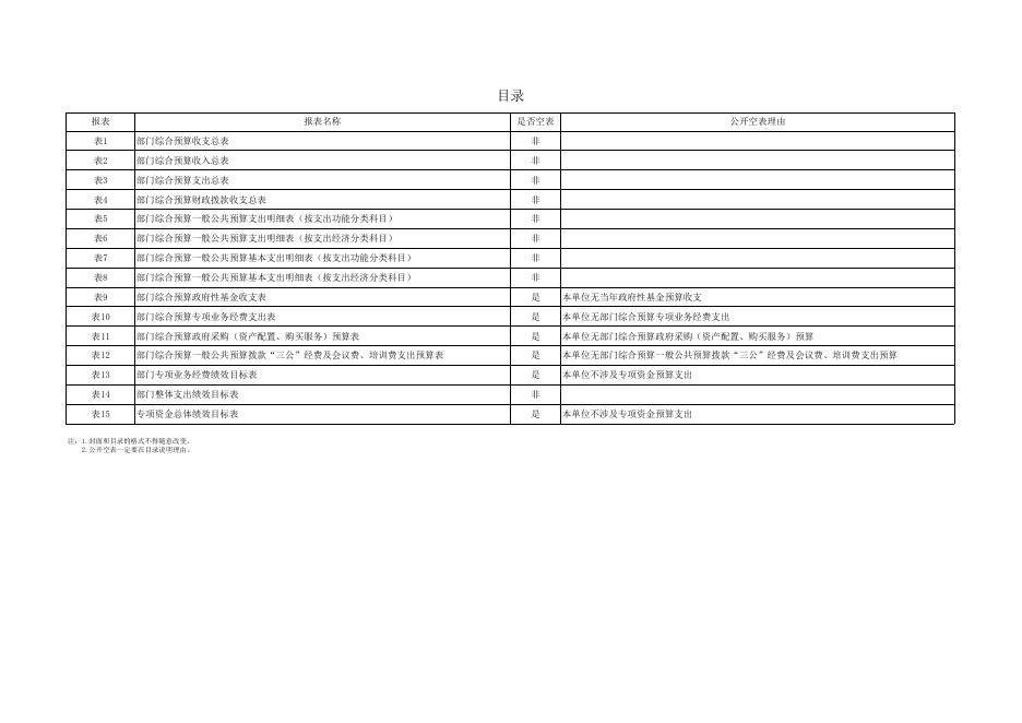 2023年蓝田县蔡文姬纪念馆预算公开报表.pdf