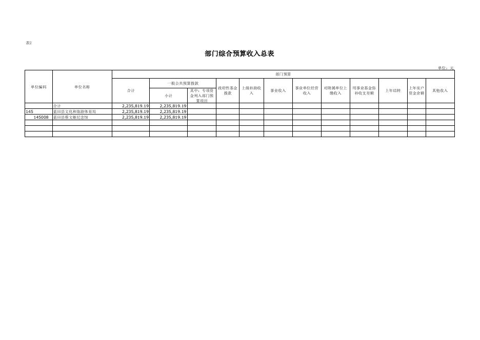 2023年蓝田县蔡文姬纪念馆预算公开报表.pdf