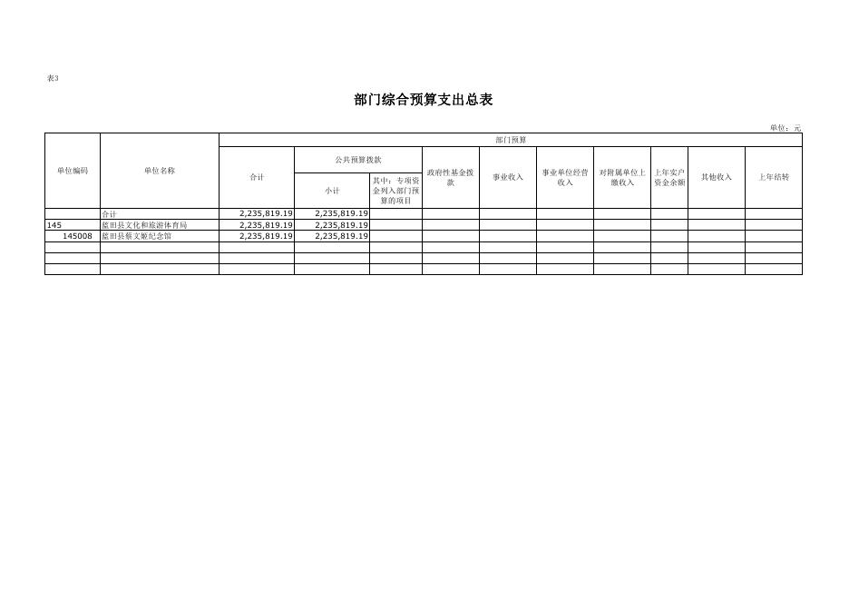 2023年蓝田县蔡文姬纪念馆预算公开报表.pdf