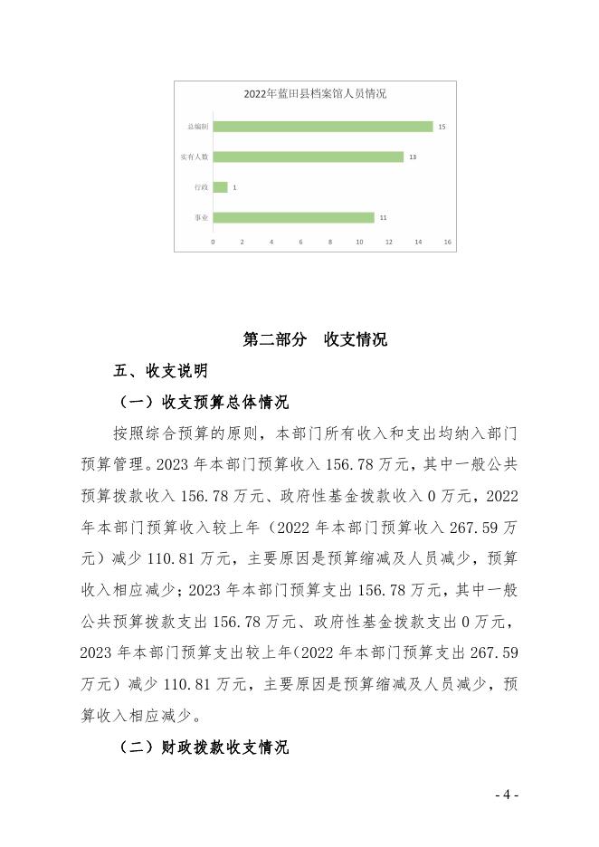 2023年蓝田县档案馆预算说明.pdf