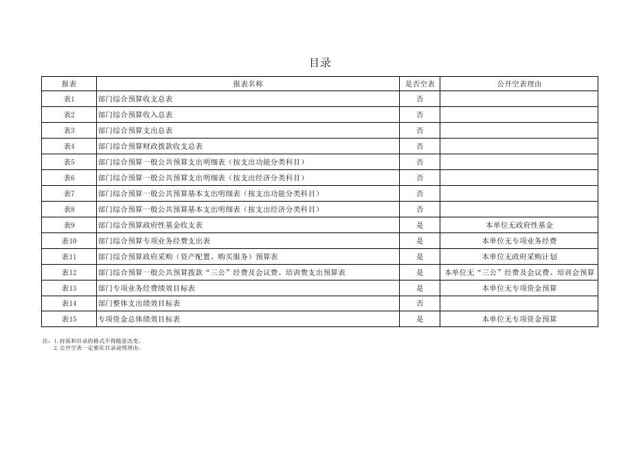 2023年蓝田县档案馆预算公开报表.pdf