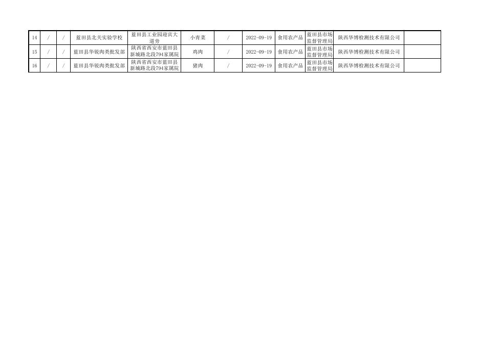 附件2 食品抽检合格产品信息.pdf