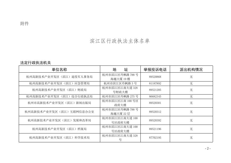 关于确认滨江区行政执法主体的公告.docx