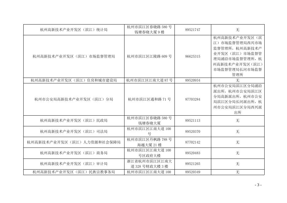 关于确认滨江区行政执法主体的公告.docx