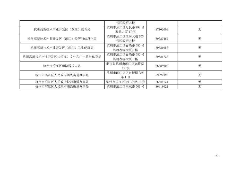 关于确认滨江区行政执法主体的公告.docx