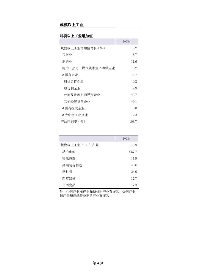 2022年2月统计月报.pdf
