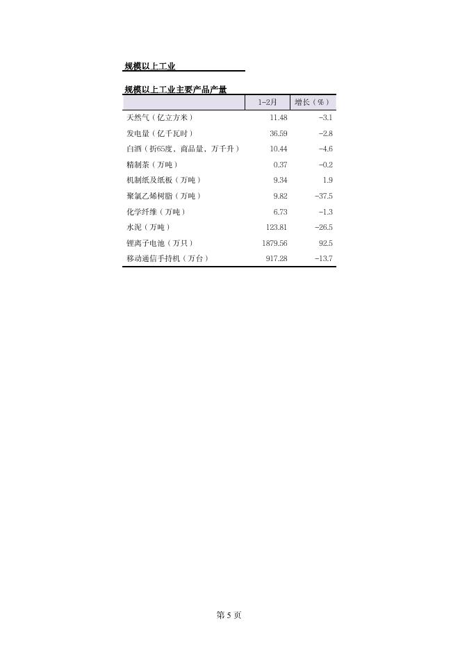 2022年2月统计月报.pdf