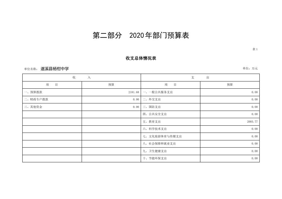 遂溪县杨柑中学2020年部门预算.doc