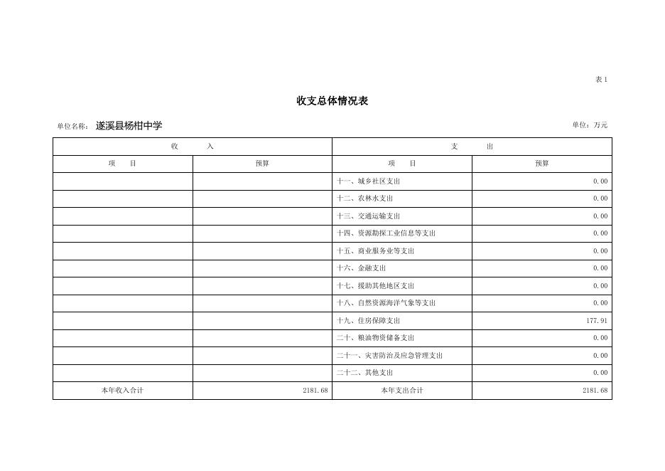 遂溪县杨柑中学2020年部门预算.doc