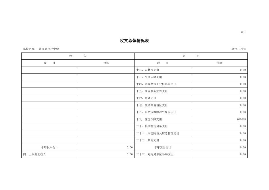 戊戌中学2020年部门预算.doc