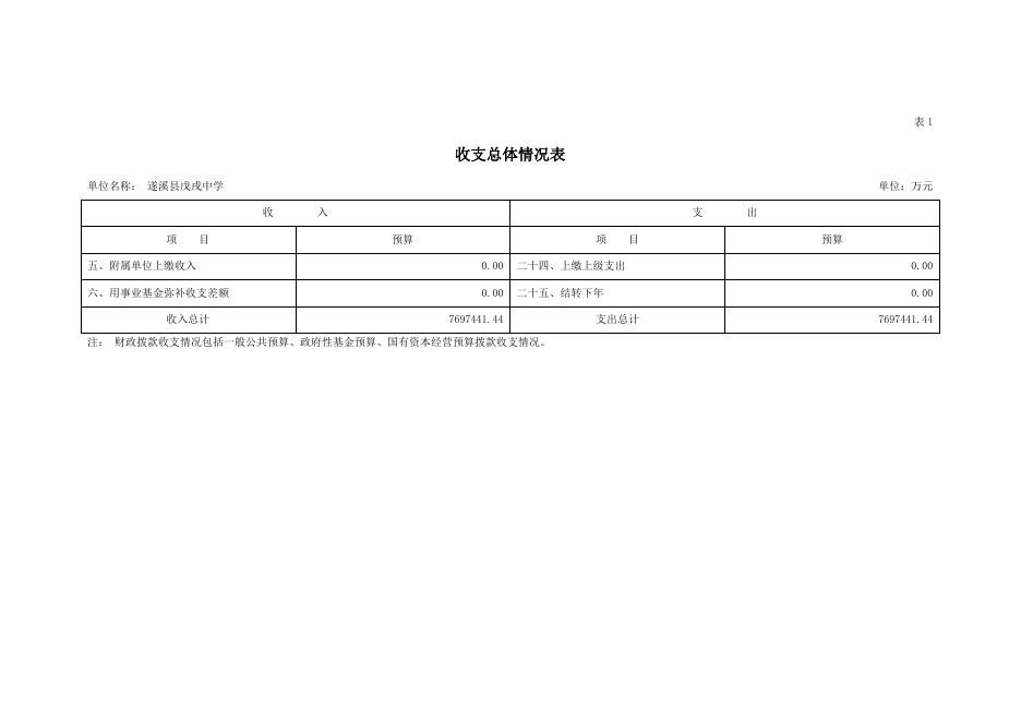 戊戌中学2020年部门预算.doc