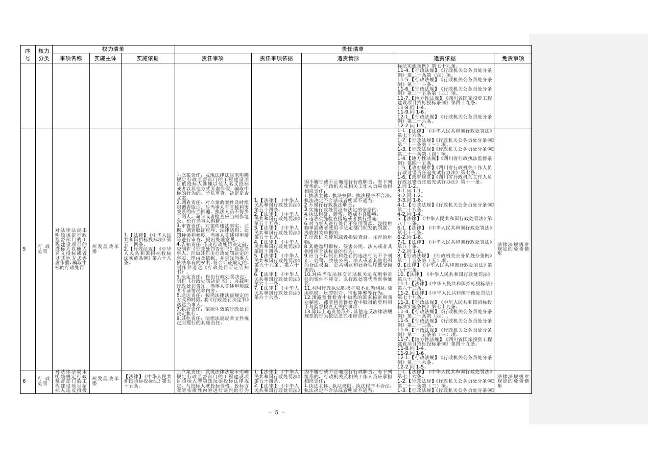 阿坝州(州本级)公共资源交易监管权责清单.doc