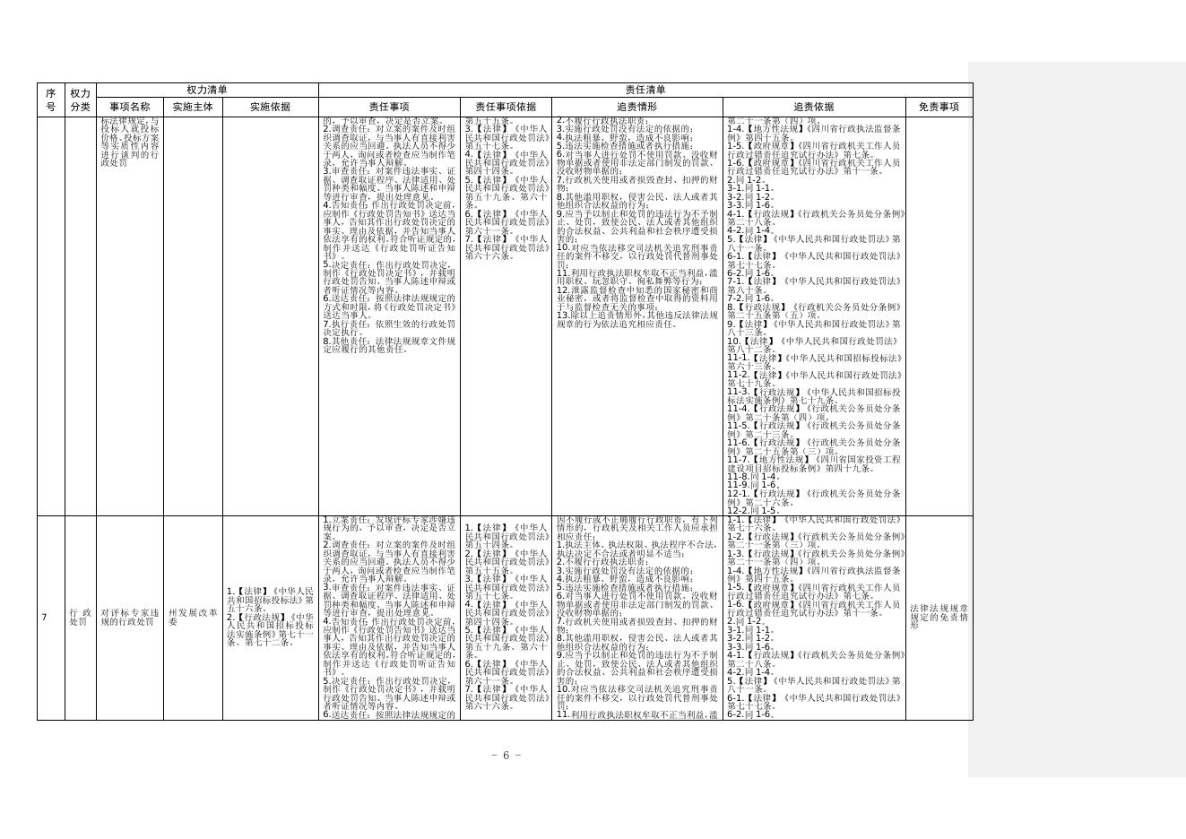 阿坝州(州本级)公共资源交易监管权责清单.doc