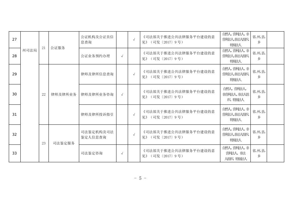 阿坝州州本级公共服务事项基本目录（2021年版）.doc
