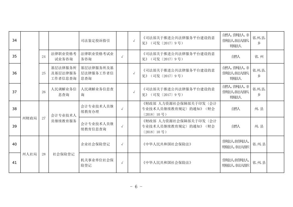 阿坝州州本级公共服务事项基本目录（2021年版）.doc