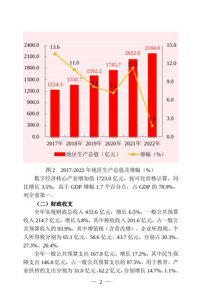 2022年高新区（滨江）国民经济和社会发展统计公报.pdf
