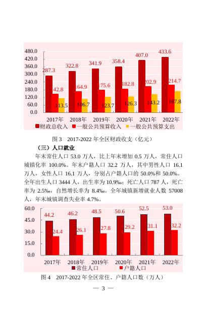 2022年高新区（滨江）国民经济和社会发展统计公报.pdf
