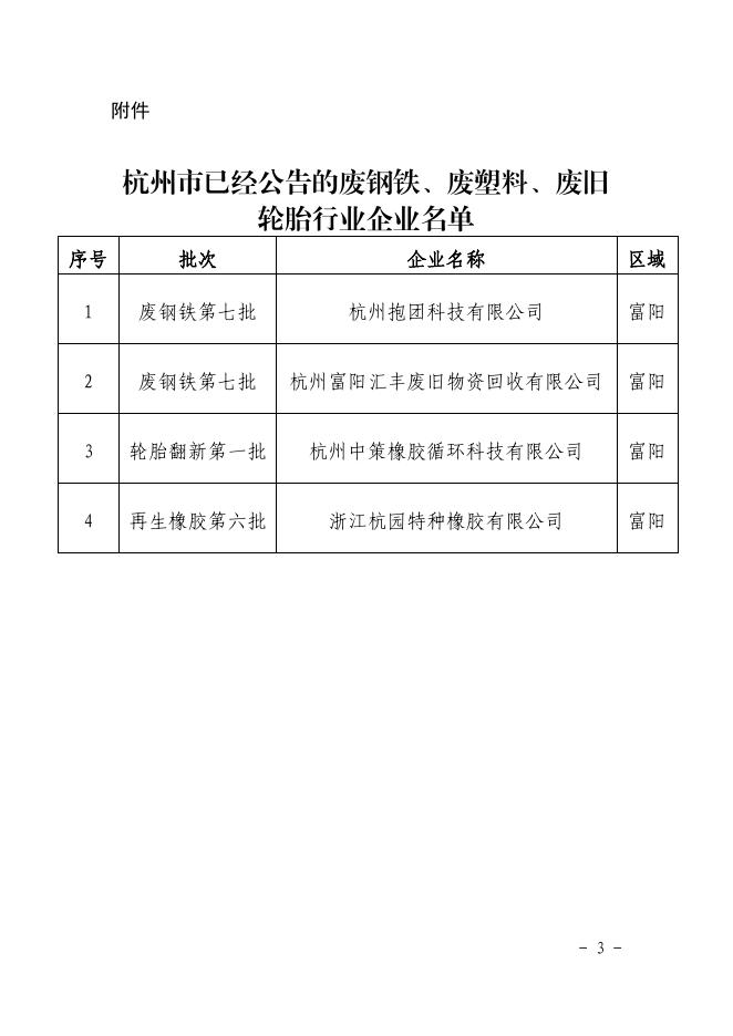 关于做好2020年杭州市再生资源综合利用行业规范企业申报工作的通知.pdf