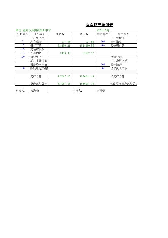 2022年泽国四中3月份食堂信息公开表_202204181518347086892.xls