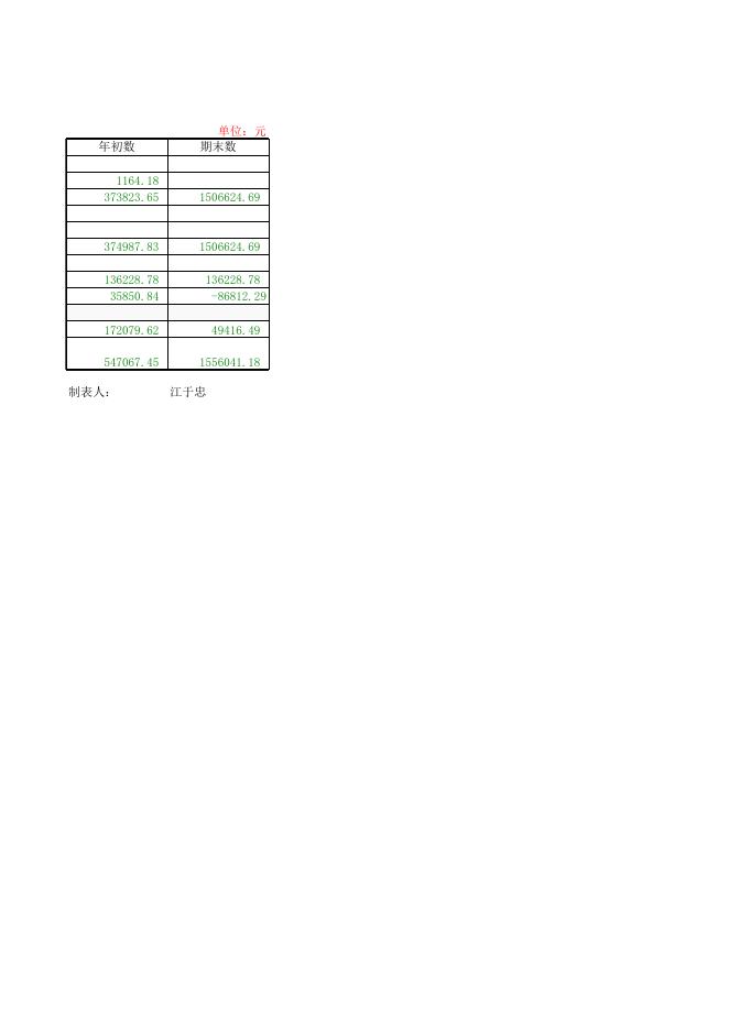 2022年泽国四中3月份食堂信息公开表_202204181518347086892.xls