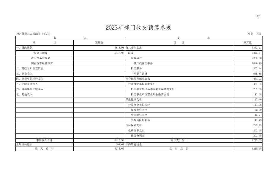 2023年苍南县人民法院部门预算表.xls