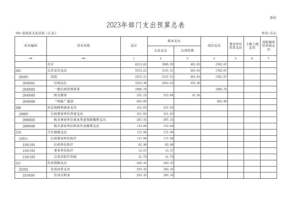 2023年苍南县人民法院部门预算表.xls
