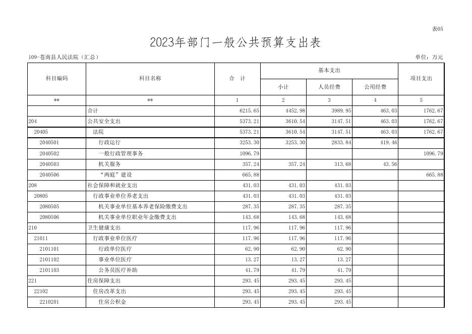2023年苍南县人民法院部门预算表.xls