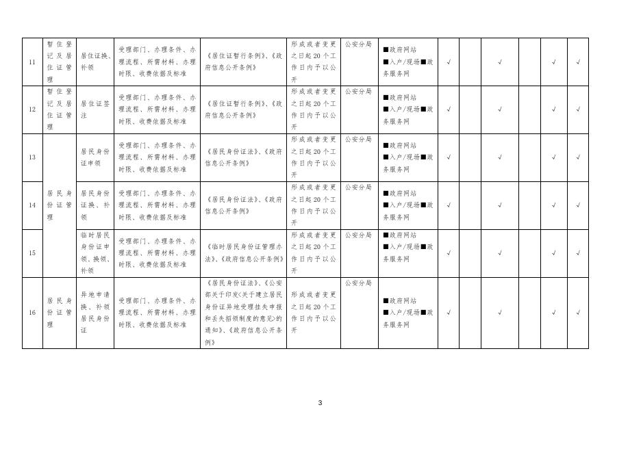 户籍管理领域基层政务公开标准目录.doc