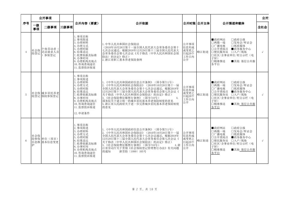 13.社会保险领域基层政务公开标准目录.xlsx