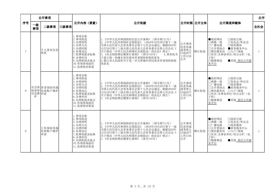 13.社会保险领域基层政务公开标准目录.xlsx
