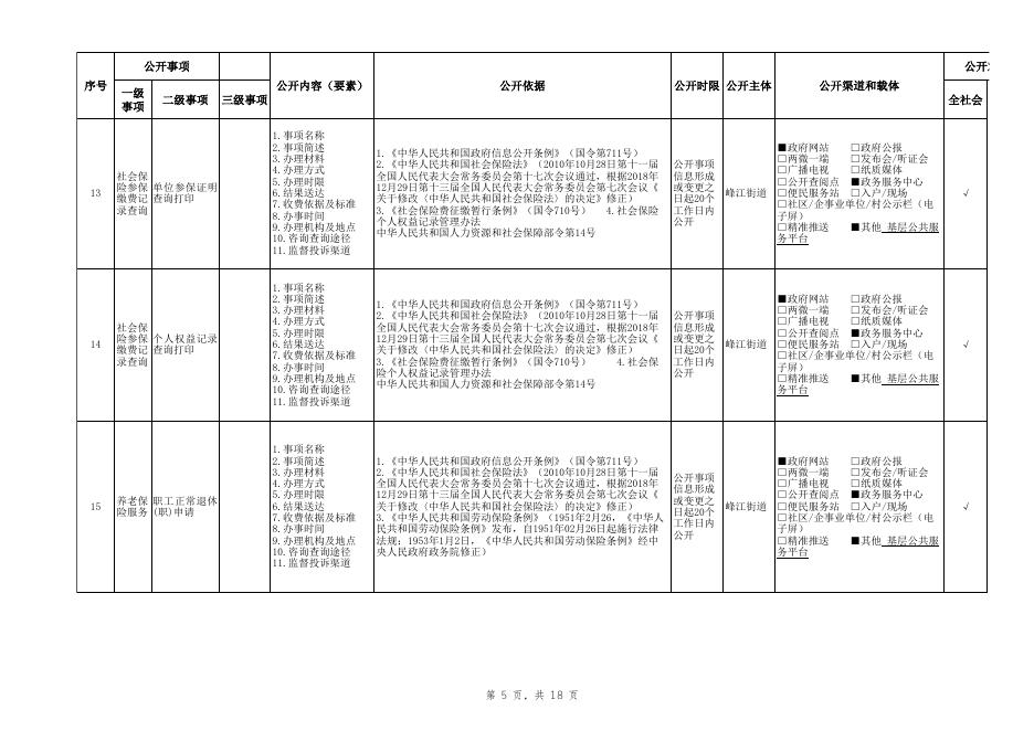 13.社会保险领域基层政务公开标准目录.xlsx