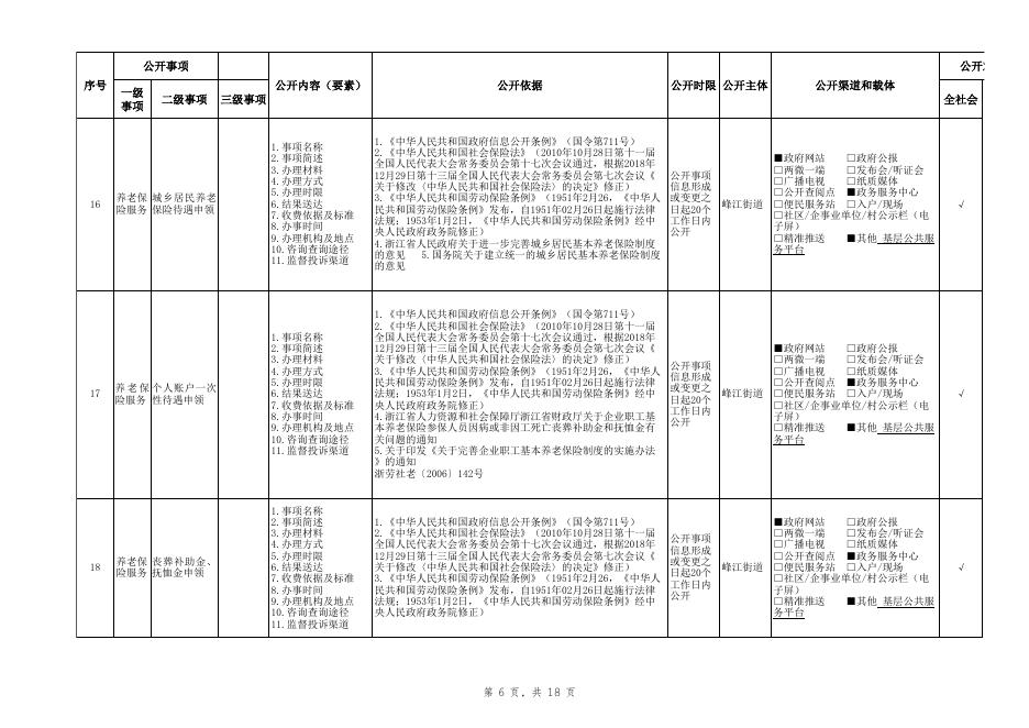 13.社会保险领域基层政务公开标准目录.xlsx