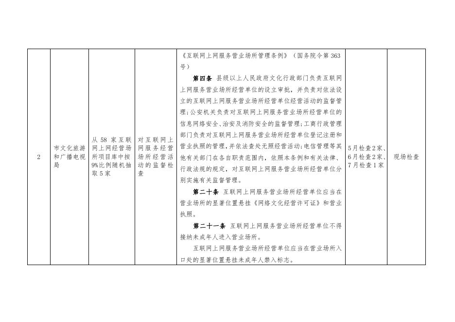 本溪市2020年度涉企行政执法检查计划汇总表(1).docx