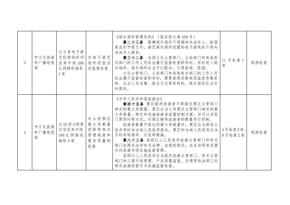 本溪市2020年度涉企行政执法检查计划汇总表(1).docx