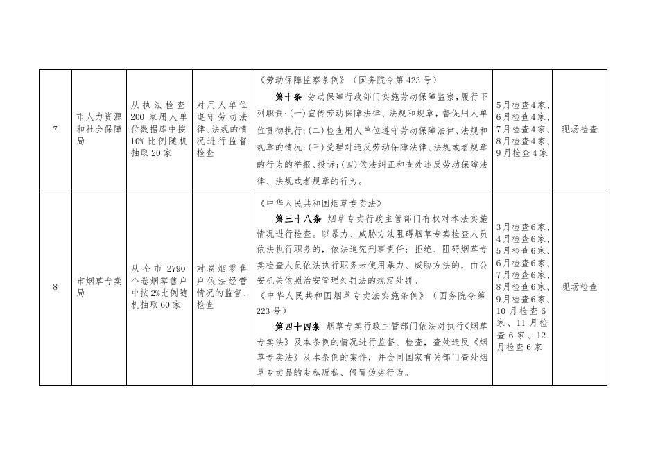 本溪市2020年度涉企行政执法检查计划汇总表(1).docx