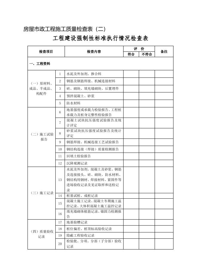 关于开展2023年度房屋建筑和市政基础设施项目春季工程质量安全监督执法检查的通知   附件.doc
