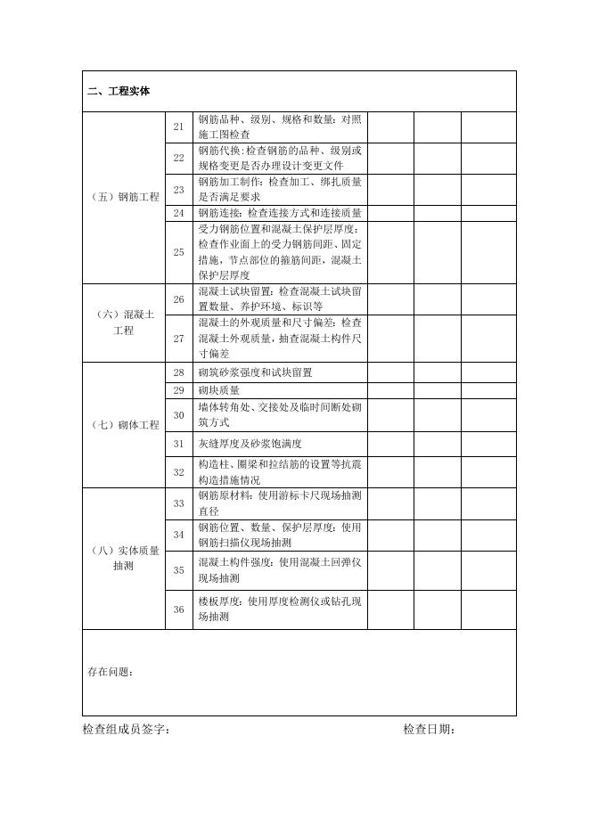 关于开展2023年度房屋建筑和市政基础设施项目春季工程质量安全监督执法检查的通知   附件.doc