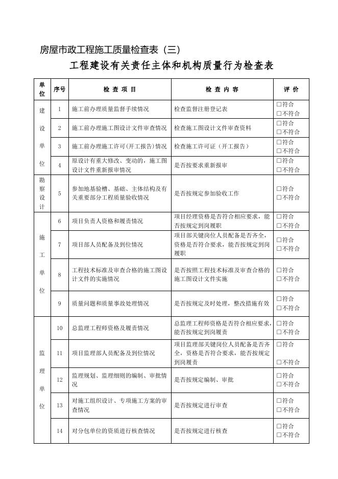 关于开展2023年度房屋建筑和市政基础设施项目春季工程质量安全监督执法检查的通知   附件.doc