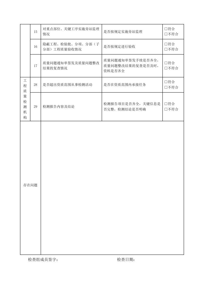 关于开展2023年度房屋建筑和市政基础设施项目春季工程质量安全监督执法检查的通知   附件.doc