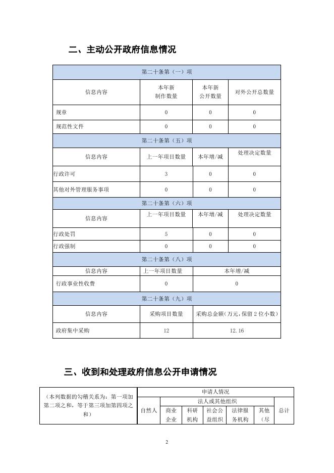 2019年政府信息公开工作年度报告 08（司法局）.pdf