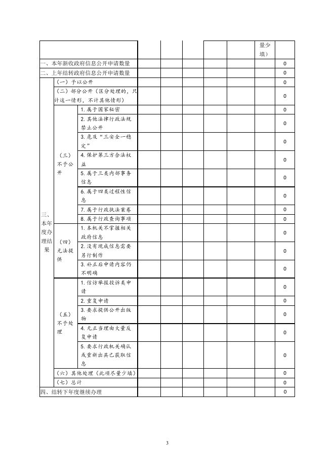 2019年政府信息公开工作年度报告 08（司法局）.pdf