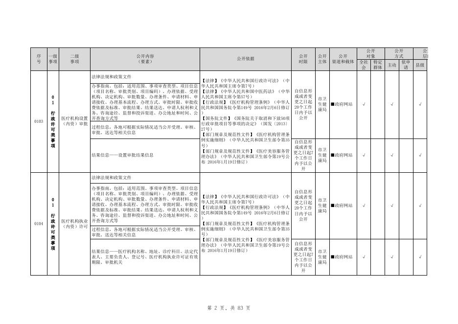 21、卫生健康领域基层政务公开标准目录-市卫生健康局.xlsx