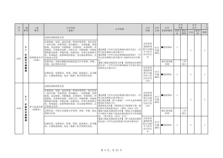 21、卫生健康领域基层政务公开标准目录-市卫生健康局.xlsx