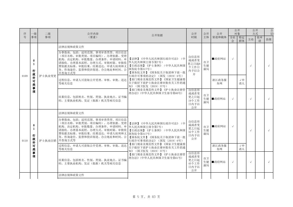 21、卫生健康领域基层政务公开标准目录-市卫生健康局.xlsx