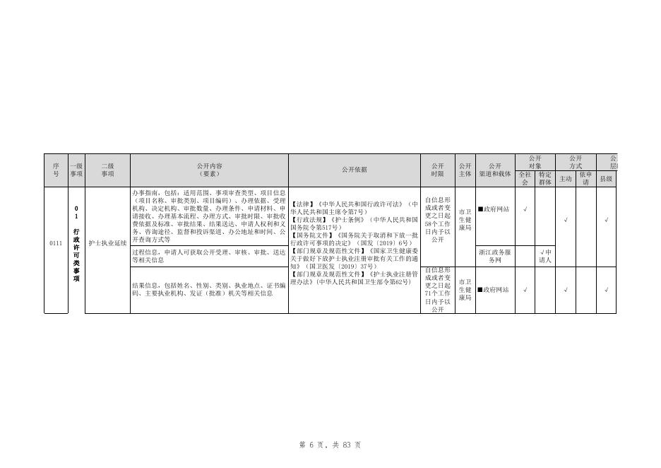 21、卫生健康领域基层政务公开标准目录-市卫生健康局.xlsx