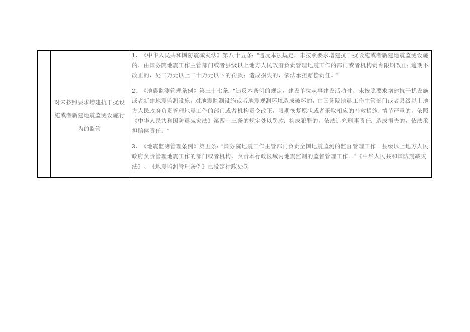 附件2：龙泉市科学技术局行政执法依据目录.docx