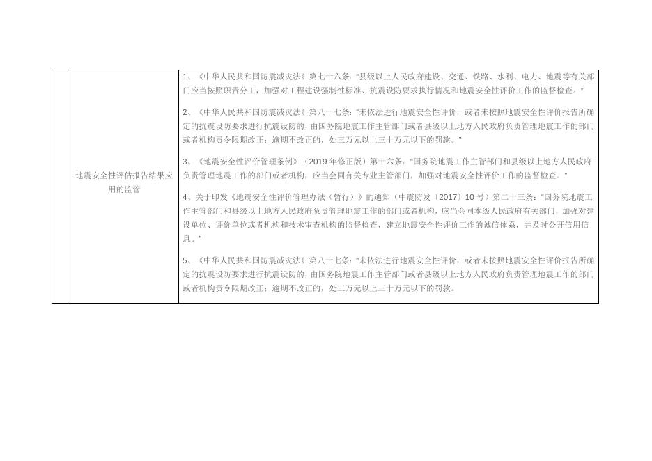 附件2：龙泉市科学技术局行政执法依据目录.docx